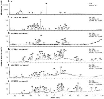 Comparative analysis of whole plant, flower and root extracts of Chamomilla recutita L. and characteristic pure compounds reveals differential anti-inflammatory effects on human T cells